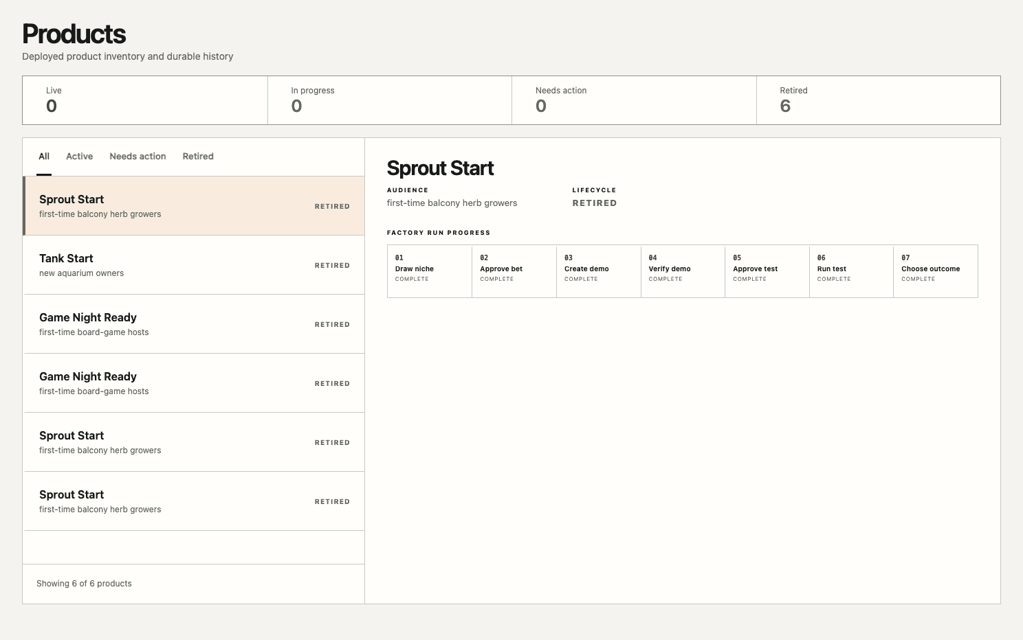 The actual Products dashboard, showing the retained product inventory and workflow progress.